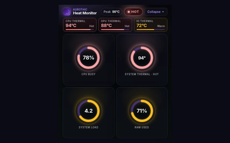 Aurothic Heat Monitor with Example Co sample data